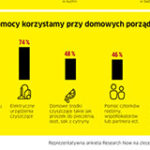 Jak wypada Polska na tle innych krajów pod względem utrzymania czystości w domu?
