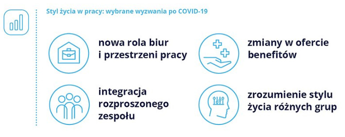 Styl życia w pracy