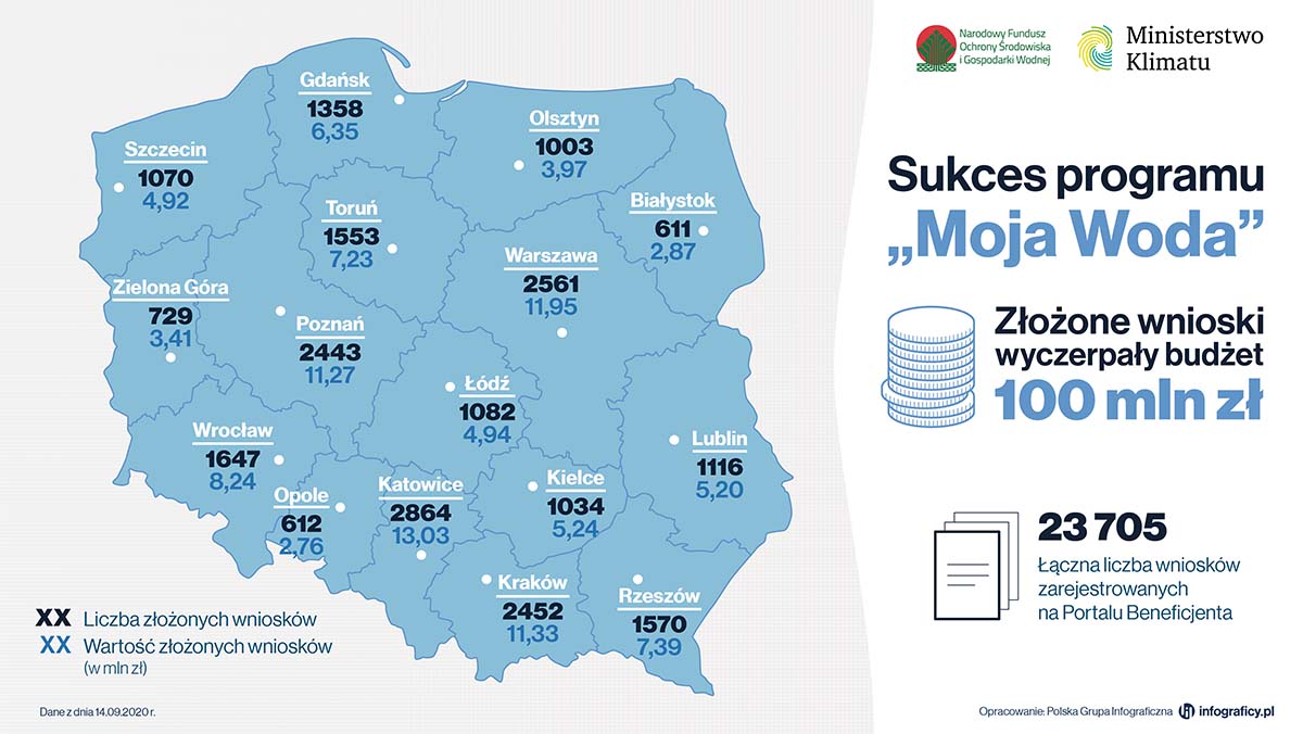 Program „Moja Woda”
