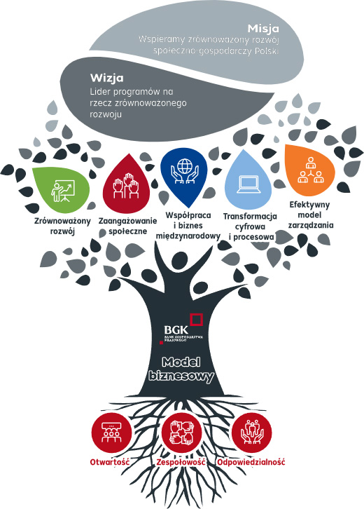 Bank Gospodarstwa Krajowego