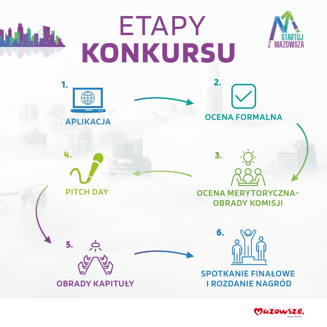Startuj z Mazowsza