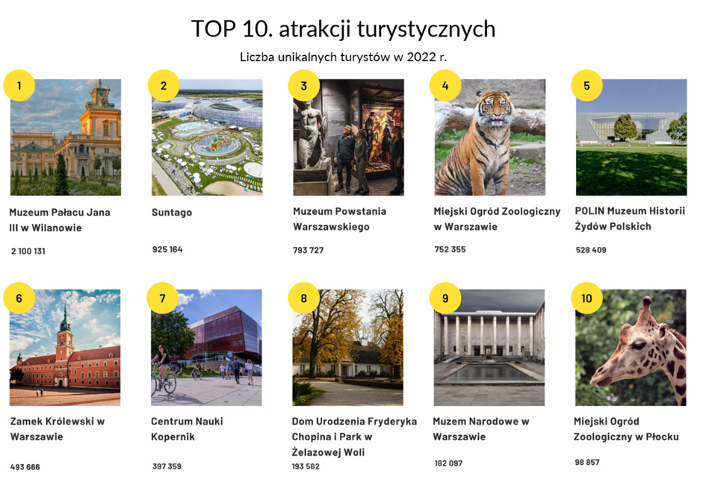 Atrakcje turystyczne na Mazowszu